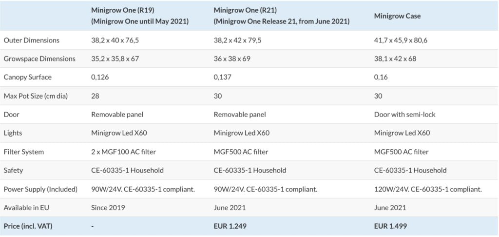 specification table